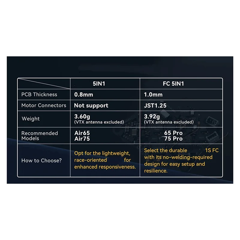 

M13K-For Meteor75 Pro Whoop Quadcopter 5IN1 AIO FC Brushless Flight Controller 2.4G ELRS 400Mw VTX For BETAFPV Matrix 1S