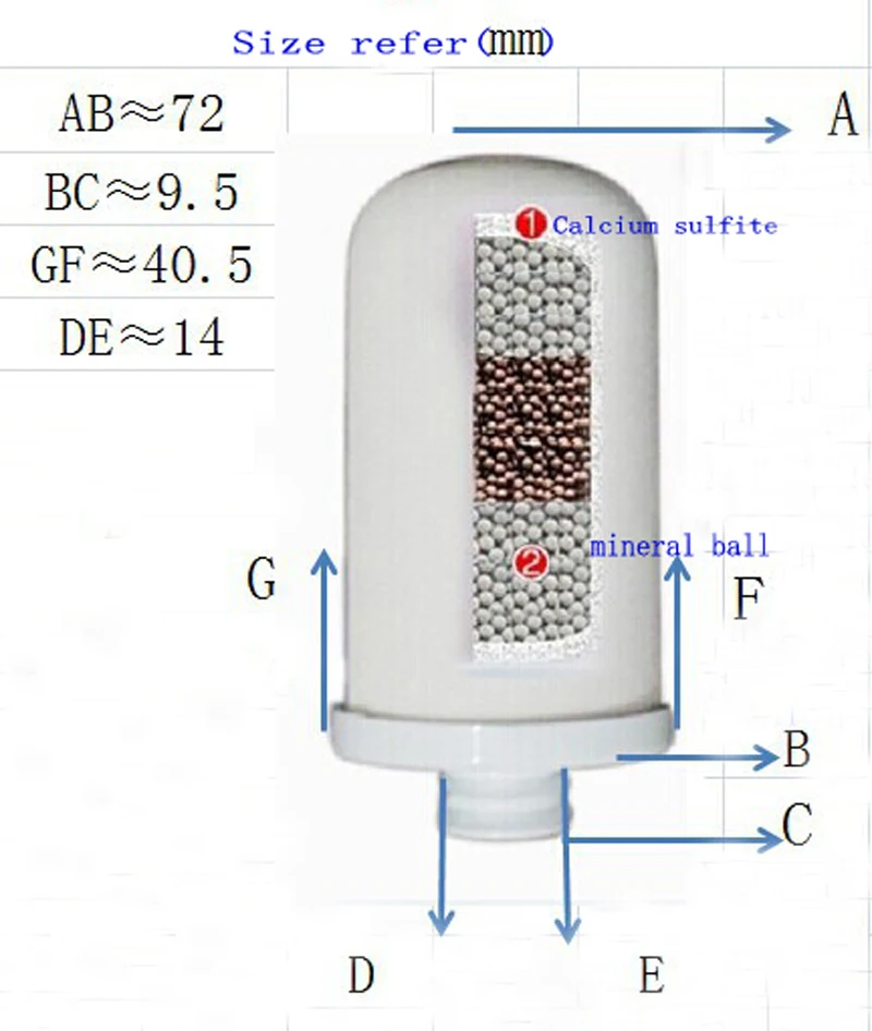 0.1micro ล้างทําความสะอาดได้เซรามิคและคาร์บอน NANO Energy รวมกรองเทียน/ตลับหมึก/สําหรับก๊อกน้ํากรอง QY-TF001p