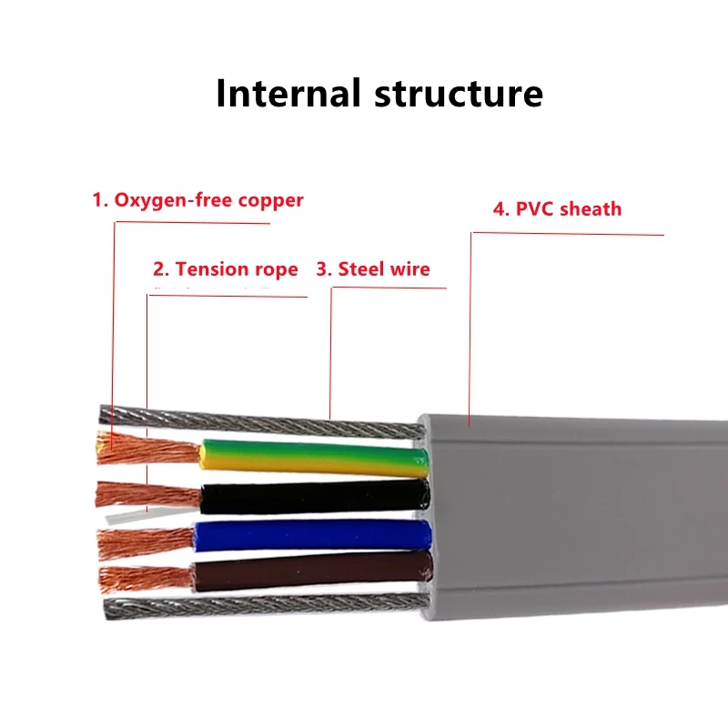 conducao-cabo-plano-duplo-fio-de-aco-2-3-4-5-nucleo-15-4mm-nucleo-porta-eletrica-retratil-elevador-linha-de-viagem-cabo-plano