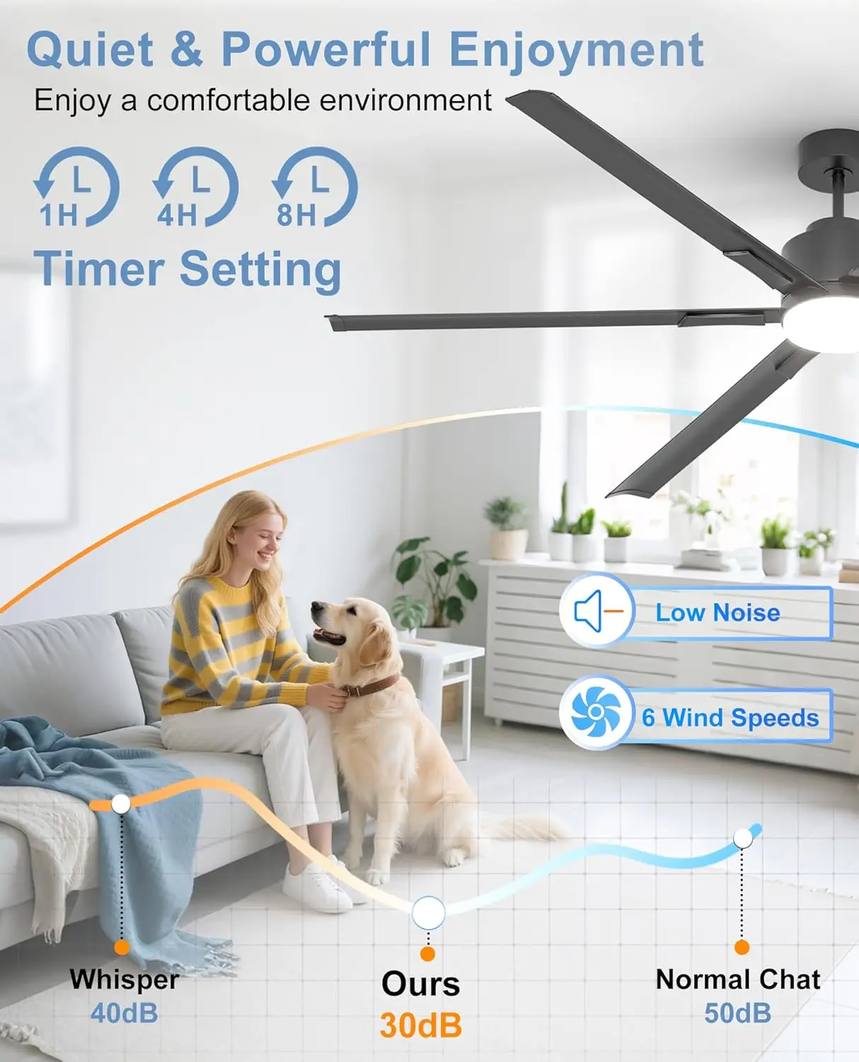 82 Inch Ceiling Fan with Light,Industrial LED Fan Lights with 6 Aluminium Blades,Large Ceiling Fan - Remote/APP Control,
