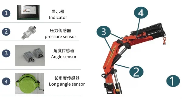 NEW Minimum order quantity of1 articulated boom crane load torque indicator load torque indicator(LMI)Electronic load w alarm