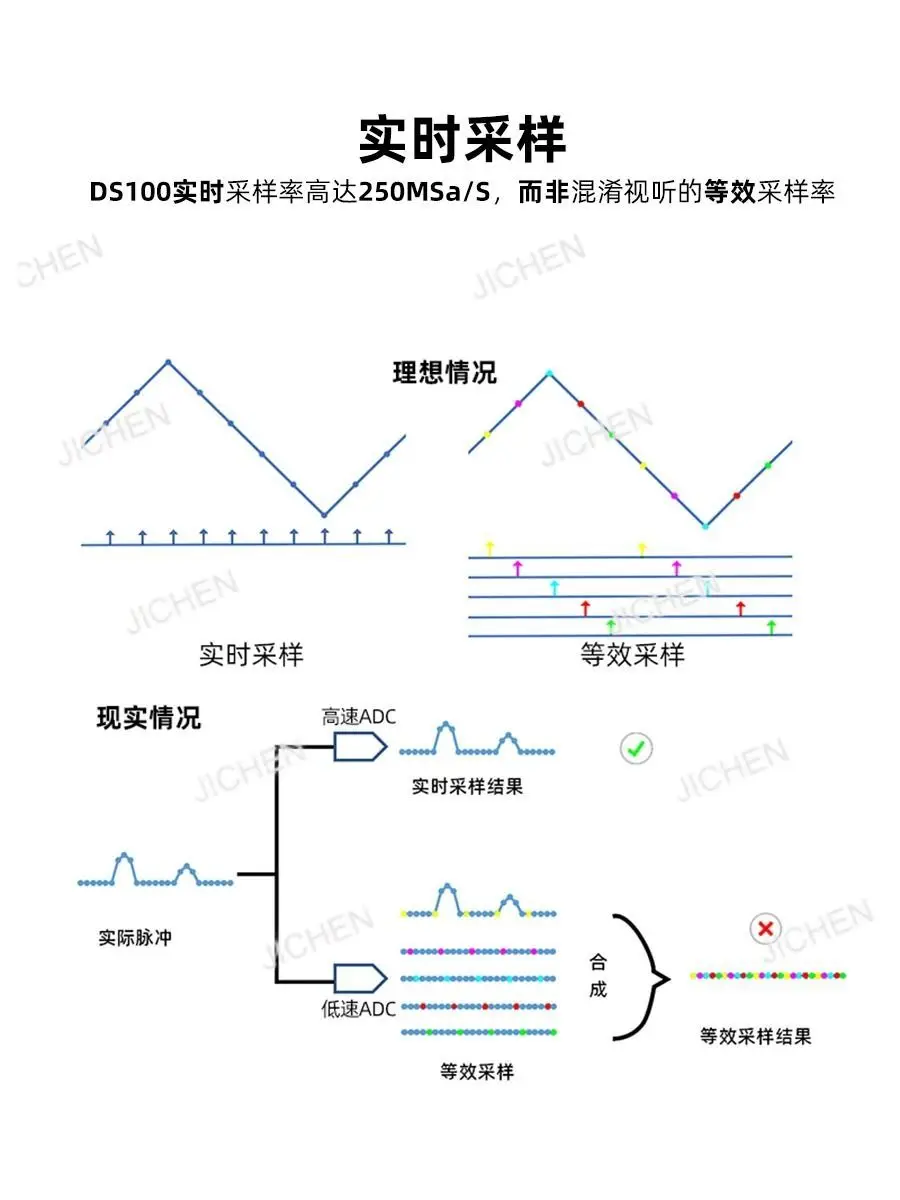 DS100 Osciloscópio Digital Portátil de Canal Duplo Mini Pequeno Instrumento Portátil Reparação Automática 50M