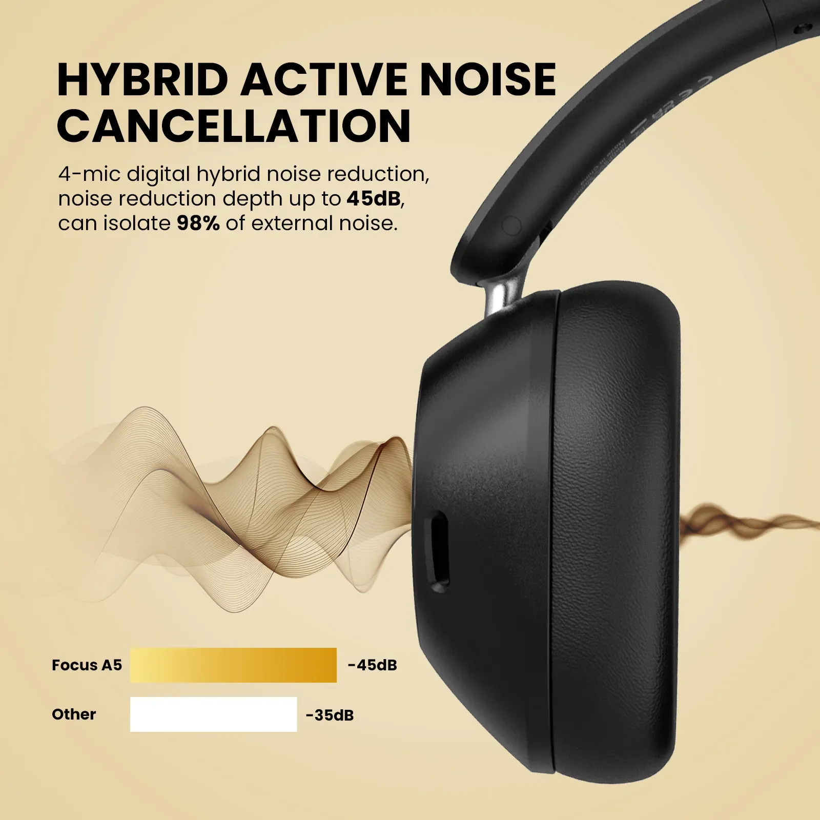 Oneodio A5 Cuffie Bluetooth 5.4 43dB ibrido attivo con cancellazione del rumore Cuffie wireless ad alta risoluzione LDAC Audio con microfono ENC