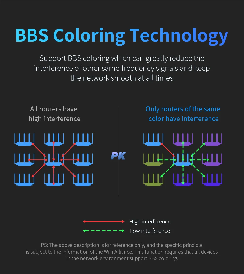 Comfast-enrutador de malla WIFI6 de 3000Mbps, banda Dual 2,4G + 5,8G, 5 * RJ45, puerto Gigabit LAN/WAN, antenas 5*5dBi, equipo WIfi de cobertura larga
