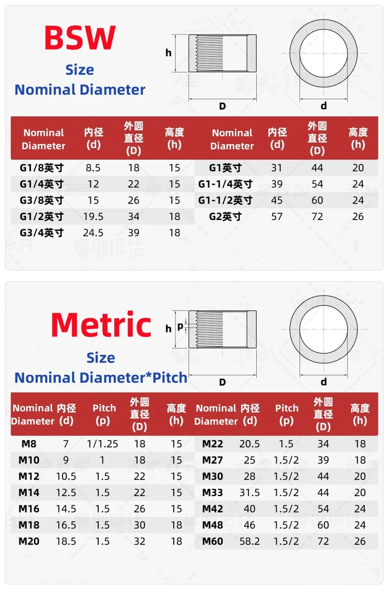 BSW/Metric 316/304 Stainless Steel Internal Thread Welded Plug Intemal Thread Welded Base