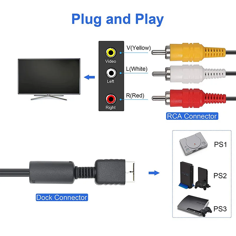 6ft/1.8m PS3/PS2/PS1 TV Connection Cable,PS2/PS3 RGB AV Cable (Dock to RCA Cable),PS2 Audio Video Cable