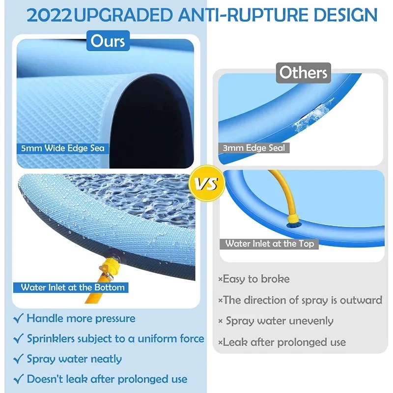 Kids Summer Outdoor Water Toy-Anti-Slip Thick Dog Splash Pad Sprinkler Pool Fun Backyard Fountain Play Mat Perfect Children Gift