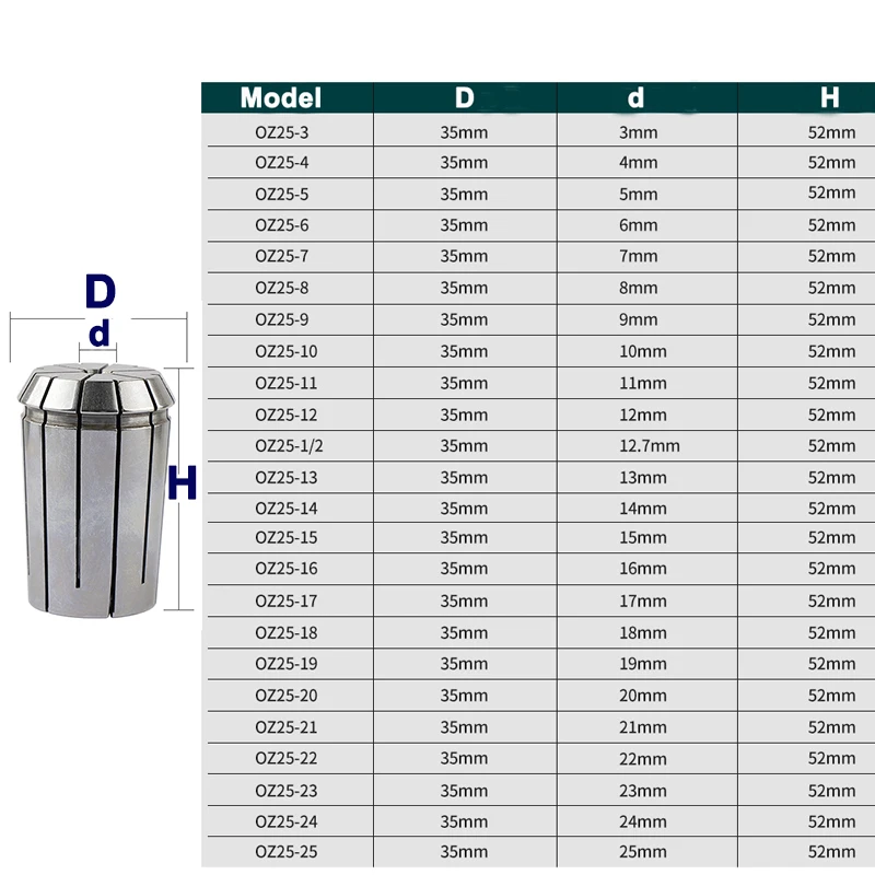 OZ25 OZ32 Collet 3 4 8 10 12 16 18 20 25mm 1/4 1/8 3/8 3/4 1 Inch CNC Spring Lathe Milling Collet Chuck Lathe Tool Holder cnc