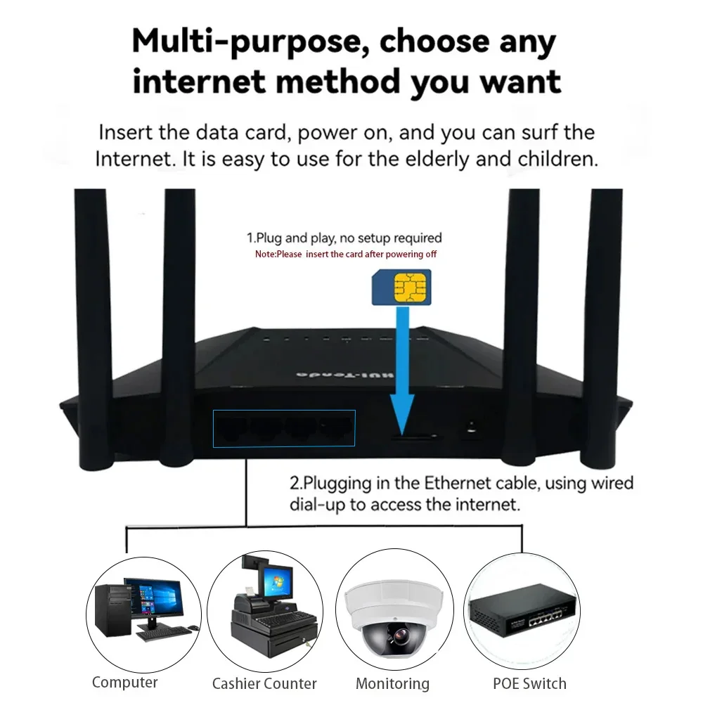 Huitenda 4G LTE WiFi Router 300Mbps 2.4GHz Dual Band Alto Ganho 4 Antenas Roteador de Internet de alta velocidade para câmera IP de escritório doméstico