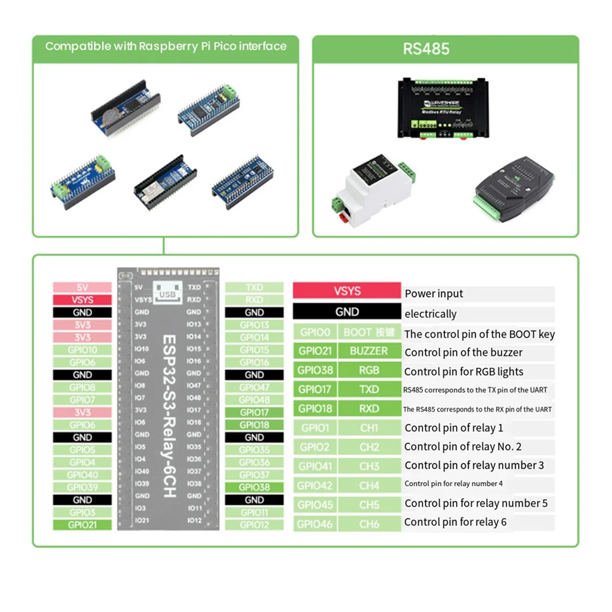 Il modulo relè WiFi BVBV Waveshare di livello industriale ESP32-S3 6CH supporta il relè di interfaccia WiFi/Bluetooth/RS485/Pico