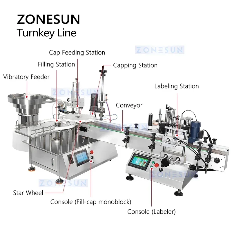 ZONESUN خط إنتاج سطح المكتب التلقائي 10-100 مللي زجاجات ملء السد آلة وضع العلامات ZS-AFCL2
