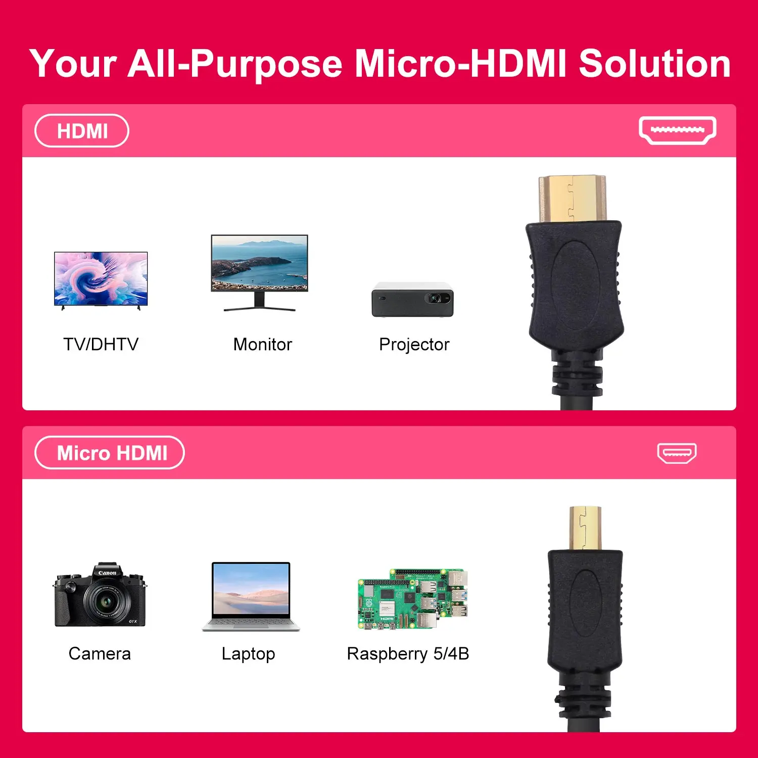 Raspberry Pi 5/4B Kabel Micro-HDMI do HDMI Adapter wyświetlacza 30CM 100CM 150CM Długość Opcjonalna obsługa Podwójne wideo HD 4K 1080P 240Hz