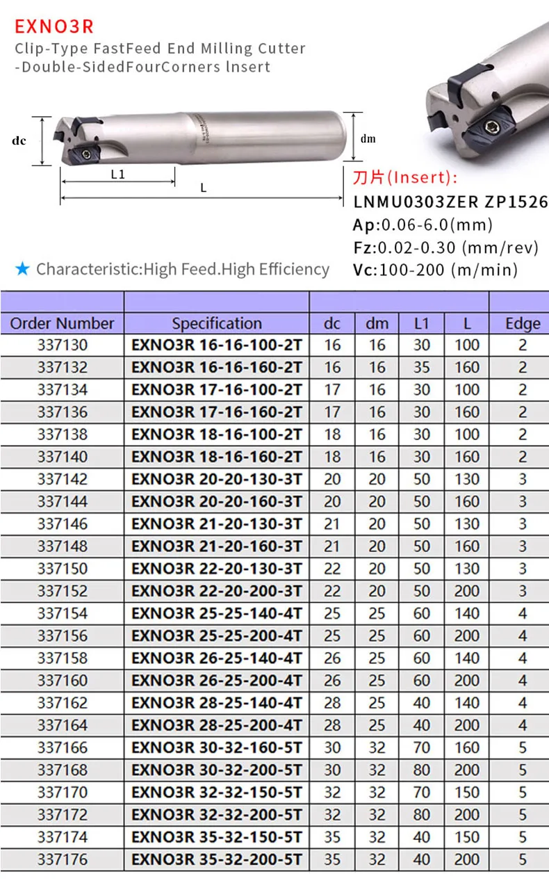 MZG EXN03R CNC Fast Feeding Lathe Machining Alloy End Mill Shank LNMU Double Side Carbide Insert Milling Cutter