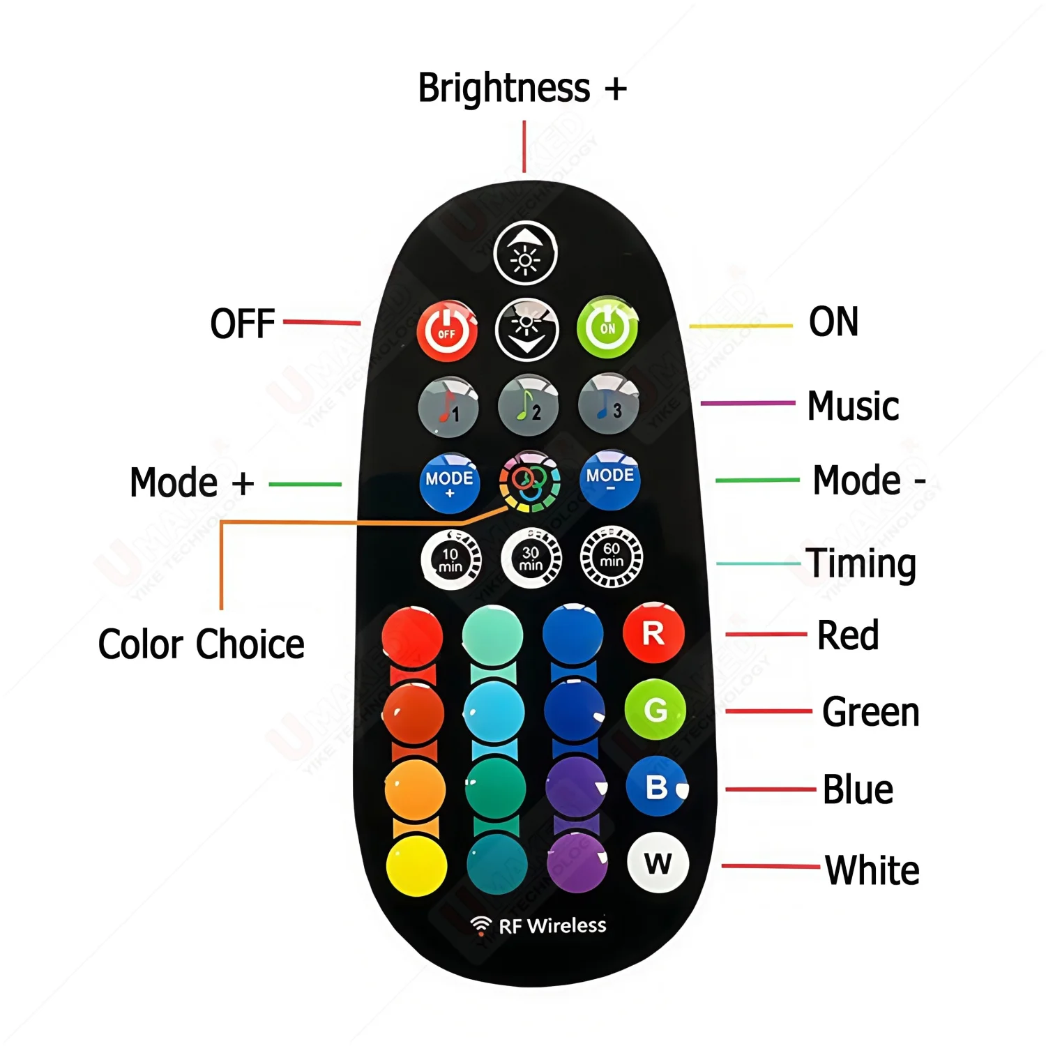 الذكية بلوتوث RGB وحدة تحكم لخاصية تخفيض الإضاءة تيار مستمر 5 فولت 12 فولت 24 فولت 30A و 29-مفتاح اللاسلكية RF عن بعد ل 5050 2835 COB الملونة LED قطاع الضوء