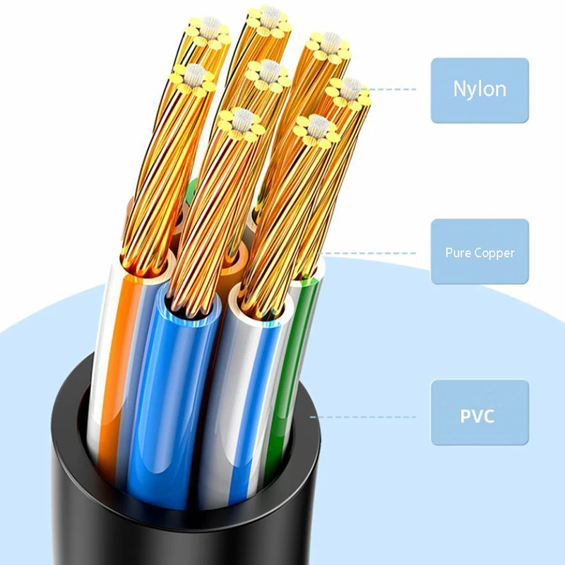 CAT6 1000Mbps GbE Gigabit Ethernet Cable 1m 3m 10m 20m 30m Computer Network Wire Router Cord Laptop Switch TV Connect Line