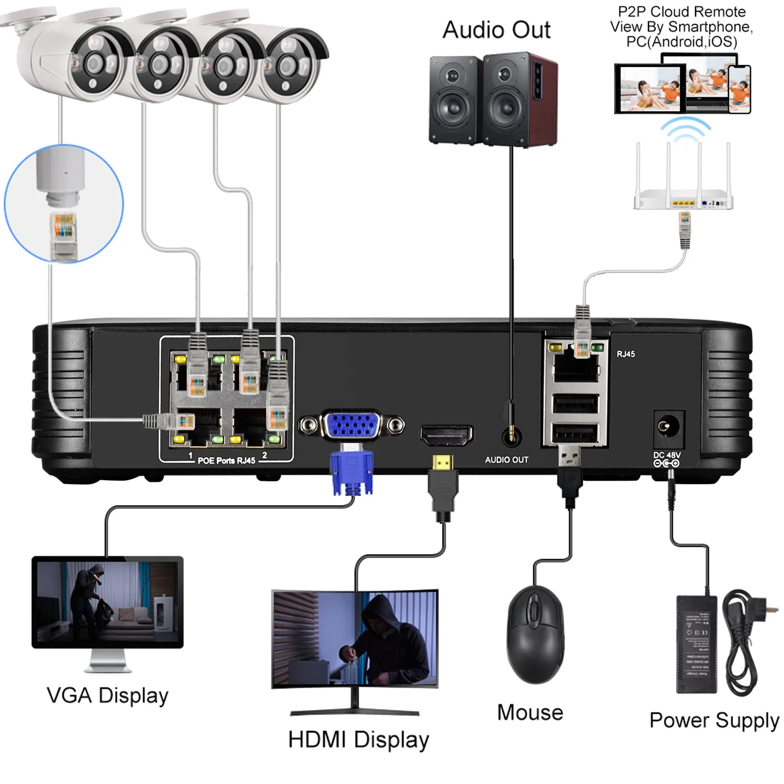 H.265 4CH 8CH 4K 8MP 5MP 1080P POE NVR الصوت خارج للأمن كاميرا مراقبة شبكة مسجل فيديو كشف الوجه Xmeye