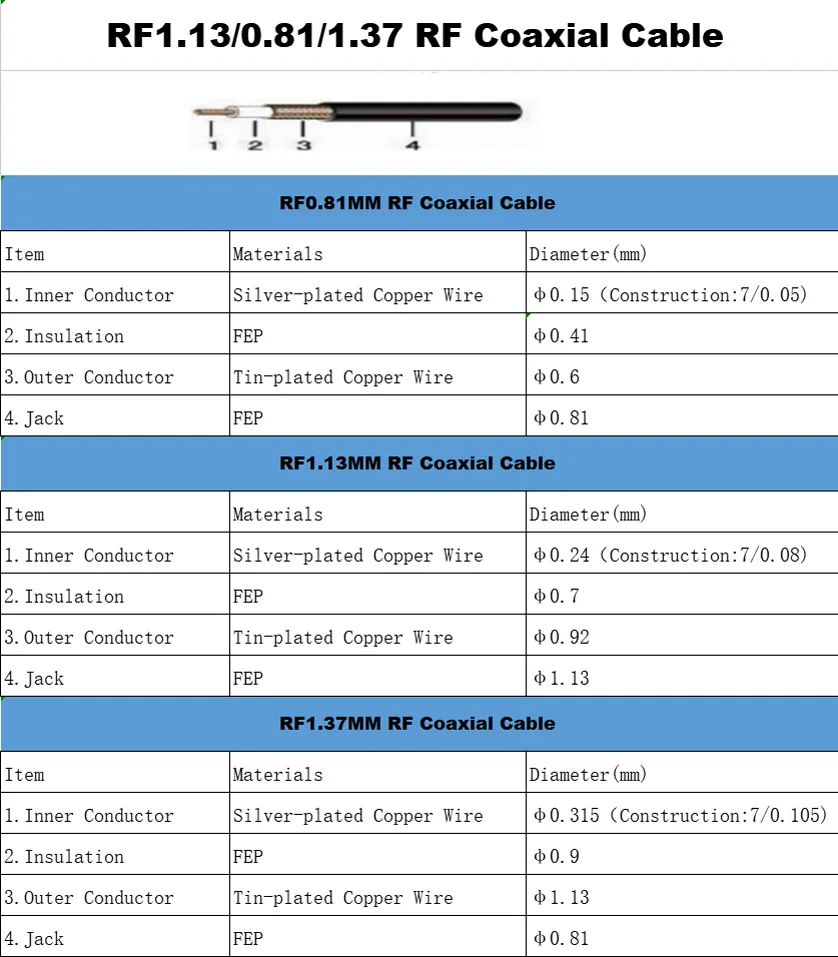 RF1.13 0.81 1.37MM RF Coaxial Cable Pigtail 50 Ohm RF Coax Extension Cord Mini Wire for Ufl IPX IPEX1 IPEX3 IPEX4 MHF4 Connector