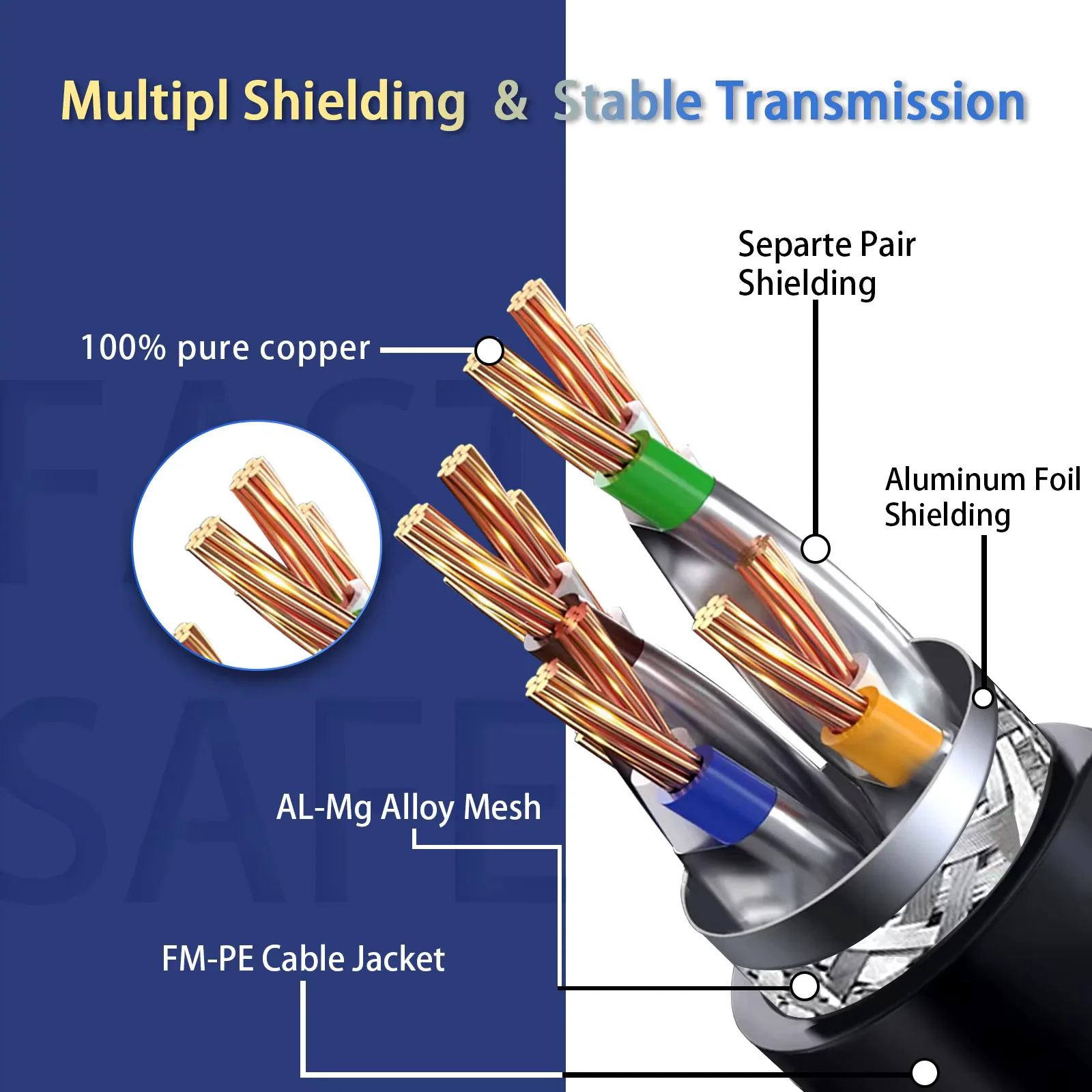 Thumbnail 3 - #81 Best Selling High Speed RJ45 Cables