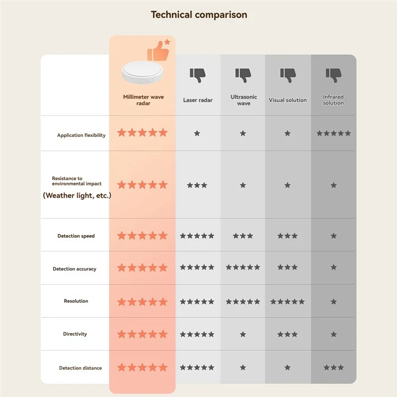 

A72T Tuya Wi-Fi датчик присутствия человека 24G радар миллиметрового диапазона детектор движения приложение сигнализация Push датчик