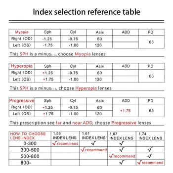 6 best sales 處方隱形眼鏡 - №6