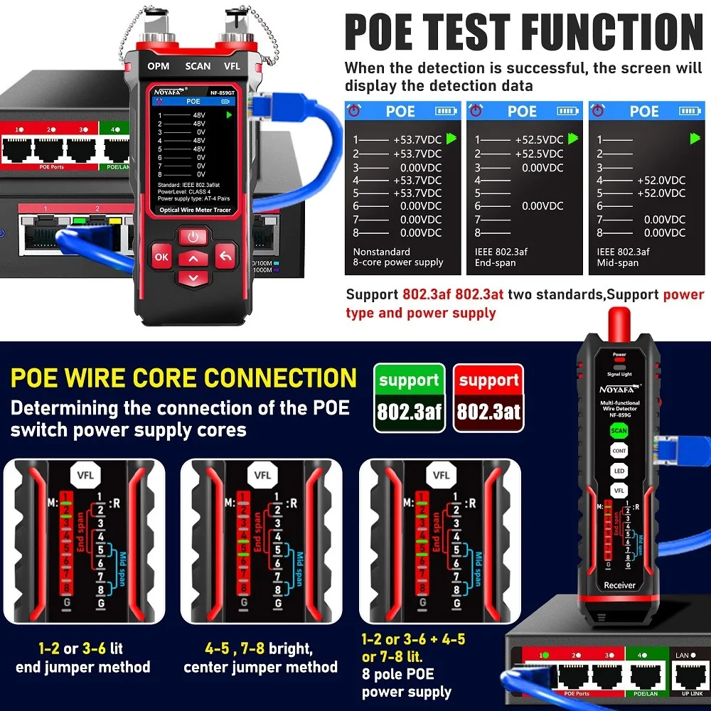 NF-859GT Optical Power Meter Line Finder, Red Light Strip Point Line Finder Network Cable Length Breakpoint Measuring Instrument