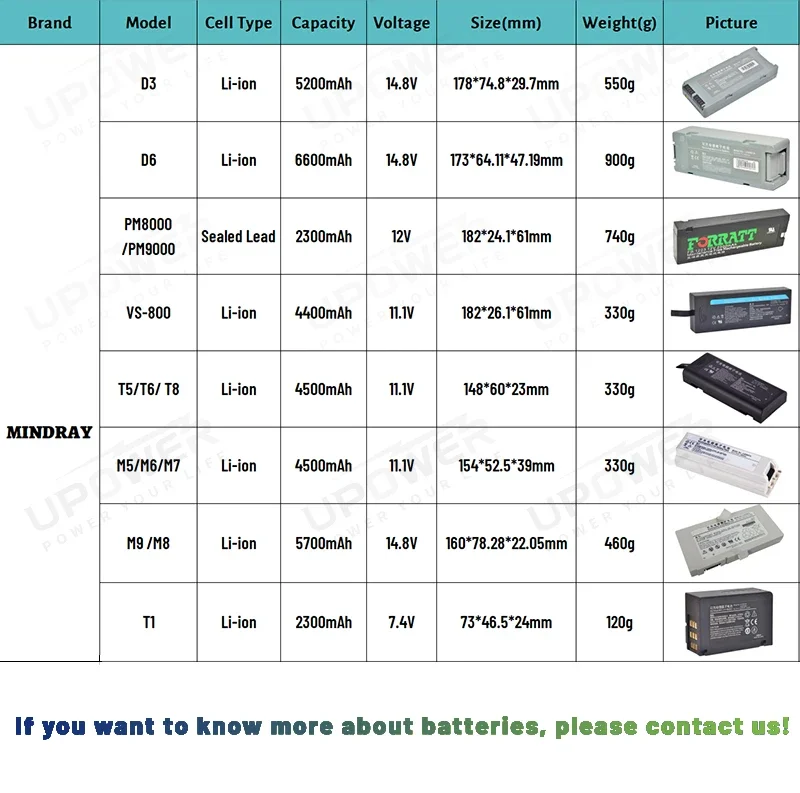 리튬 1 차 교체 배터리, FR3 의료용 989803150161 453564594921 453564288031 배터리, 12V, 4700mAh