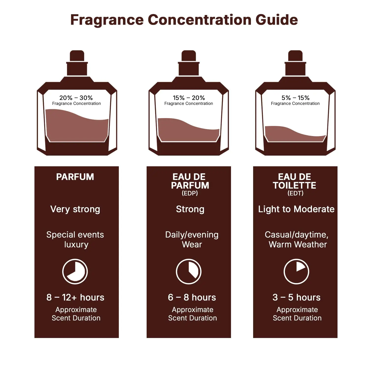 Lattafa Asad Bourbon Eau De Parfum Spray فرمون عطر المرأة العربية عطر فرمون كولونيا للرجل هدية عيد ميلاد