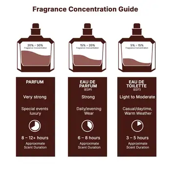 10 best sales Nước hoa nữ - №1