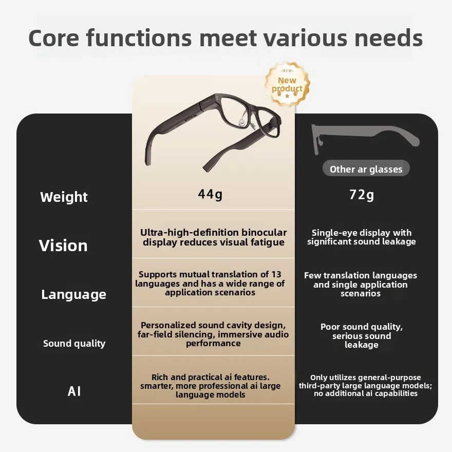 Full Color Waveguide AR Smart Glasses AI Large Model Real Time Translation Navigation Teleprompter Meeting Log for Daily Office