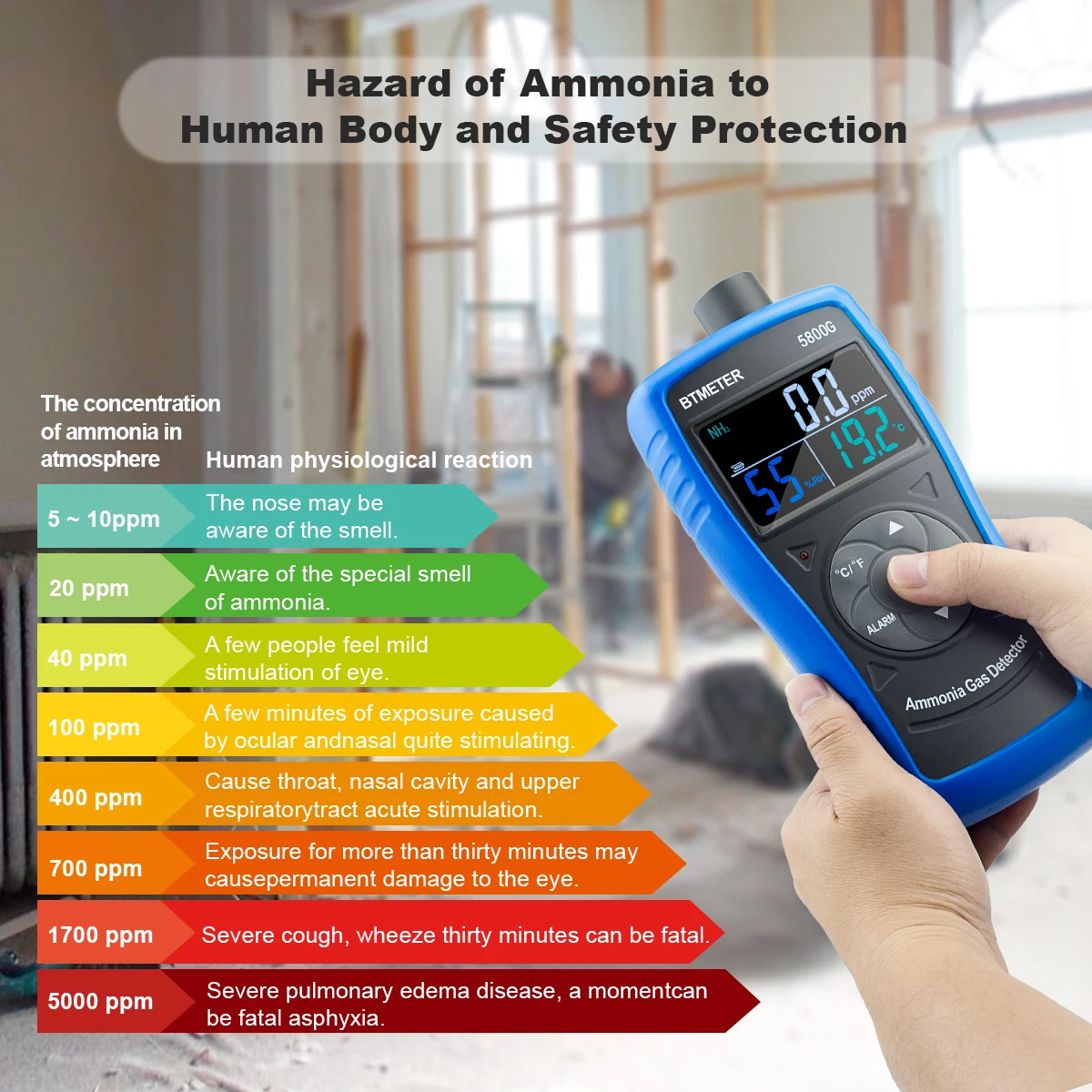 Imagem -05 - Detector de ar Amoníaco para Indústria Monitor 5800g Nível de Gás Nh3 com Alerta Medidor de Partículas Bateria de Recarga Usb 0100ppm