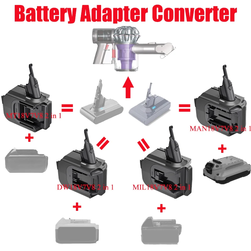 

2-in-1 Adapter for Makita/DW/Milwaukee/Craftsman 18/20V Lithium Batteries Converting To for Dyson V7 V8 Series Vacuum Cleaners