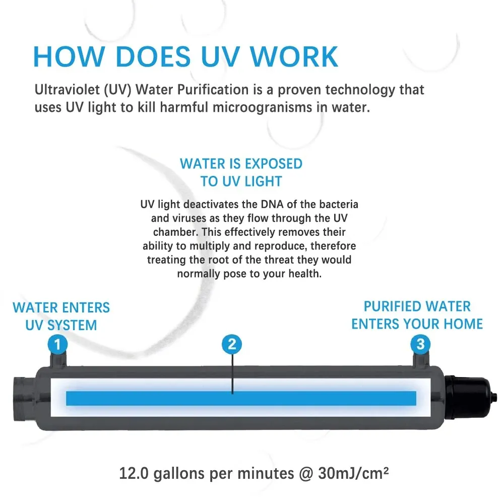 Desinfecção UV Coronwater com interruptor do fluxo, esterilização 12 Gpm para o filtro de água