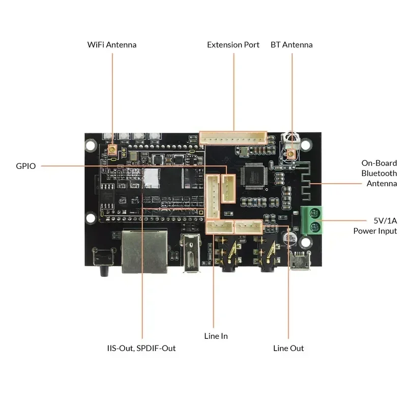 Pro V3 WiFi وBT متعدد الغرف APP استقبال الصوت لوحة دارات مطبوعة لاسلكية مع راديو الإنترنت Airplay Dlna