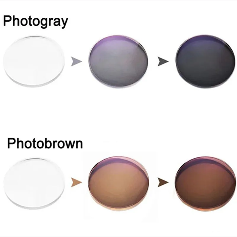 TGCYEYO Aspheric Prescription Anti-blue Computer Photochromic Lenses Sunglass Lens Chameleon Gray Brown Myopia Astigmatism