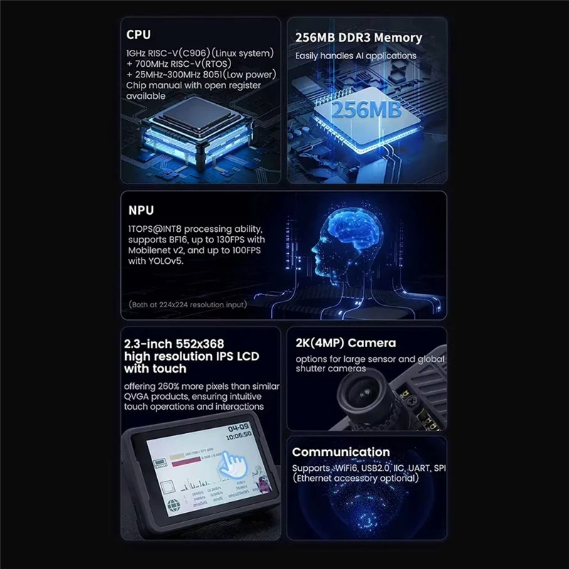 EMECE-For Sipeed Maixcam لوحة تطوير RISC V AI Kit 32G WIFI6 4MP Cam 2.3 بوصة تعمل باللمس دعم 1 TOP NPU Python/C ++