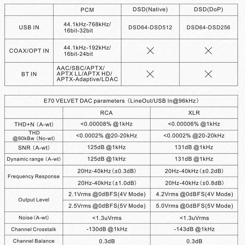 TOPPING E70V E70 VELVET AK4499EX Digital Audio Decoder Lossless Music Decoding Bluetooth 5.1 Supports LDAC XU316 DSD512