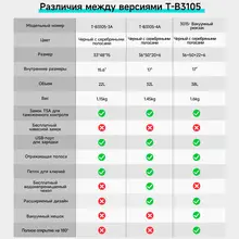 Travel Laptop Backpack #2