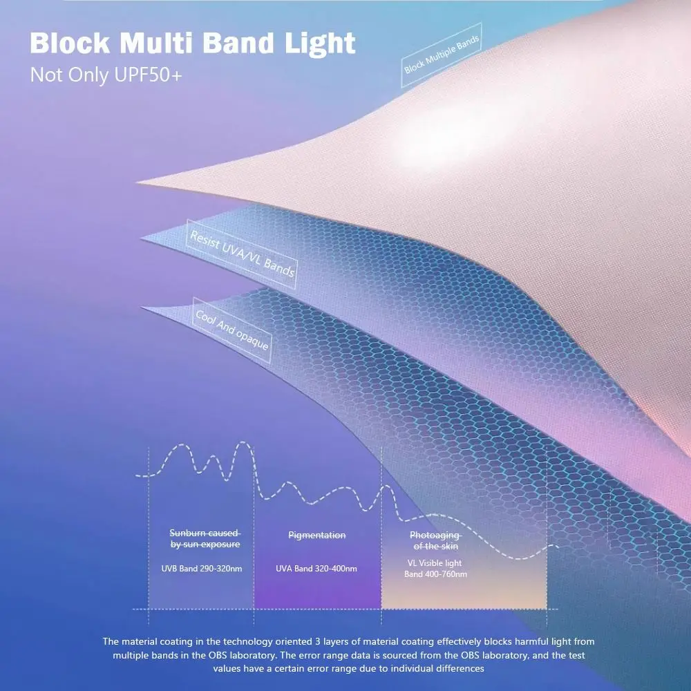 

Thin Sun Protection Ice Silk Mask UPF50+ Traceless Sunscreen Mask Anti-UV Driving Face Mask Outdoor