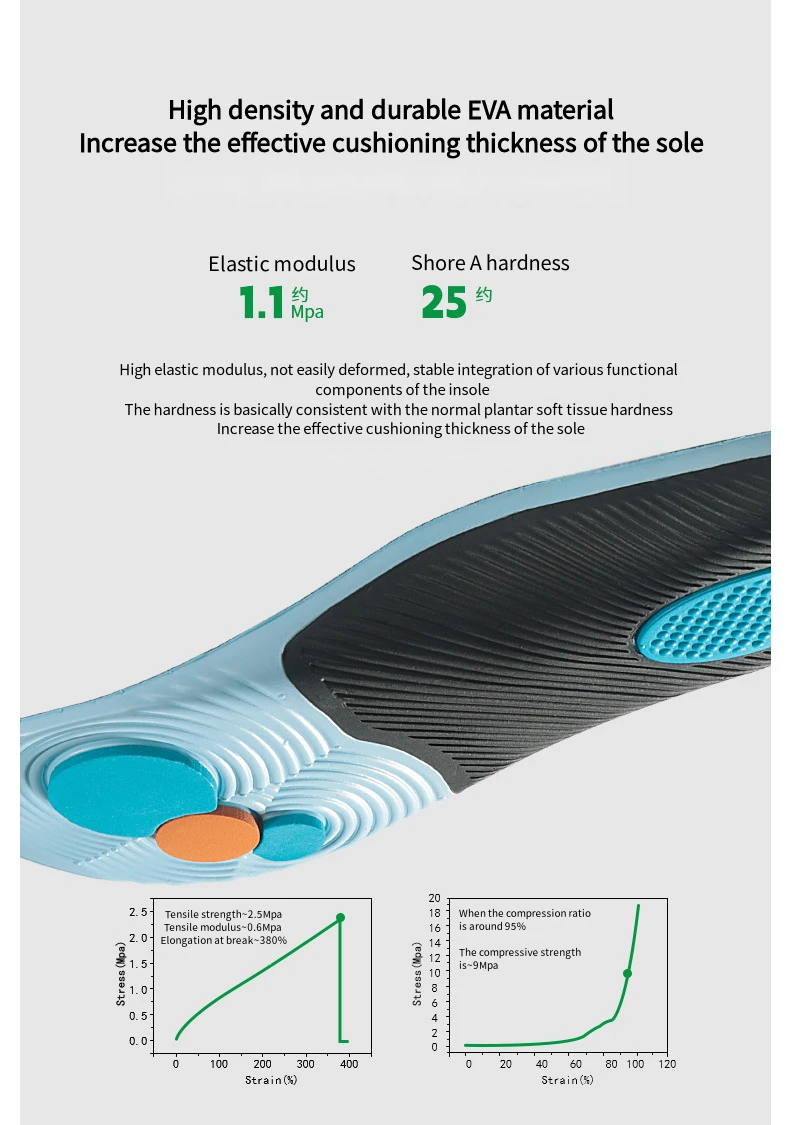 1 Paar orthopädische Pads, Sportschuhe, Einlegesohlen, Fußgewölbeunterstützung, Einlegesohle für Füße, Plantarfasziitis, Plattfuß, Stoßdämpfung, Schuhsohle – Detail 8