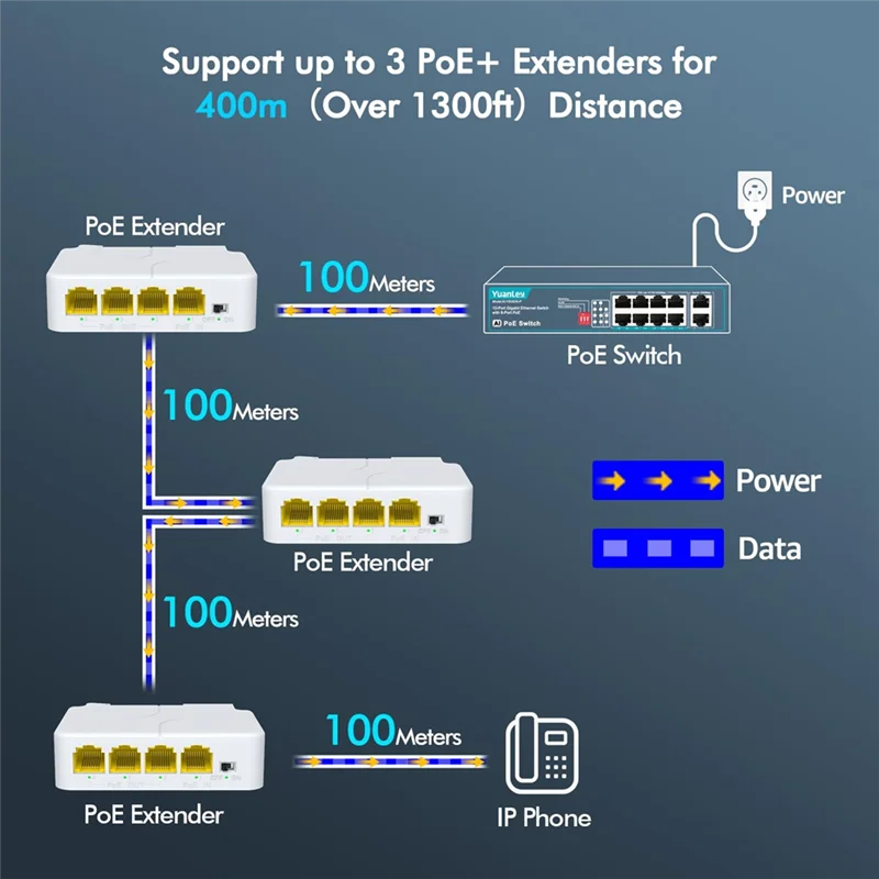 AED6-4 Poort POE Extender 10/100/1000Mbps 1 In 3 Out Gigabit Poe Extender 1 tot 3 Netwerk Switch Repeater Voor Poe Switch