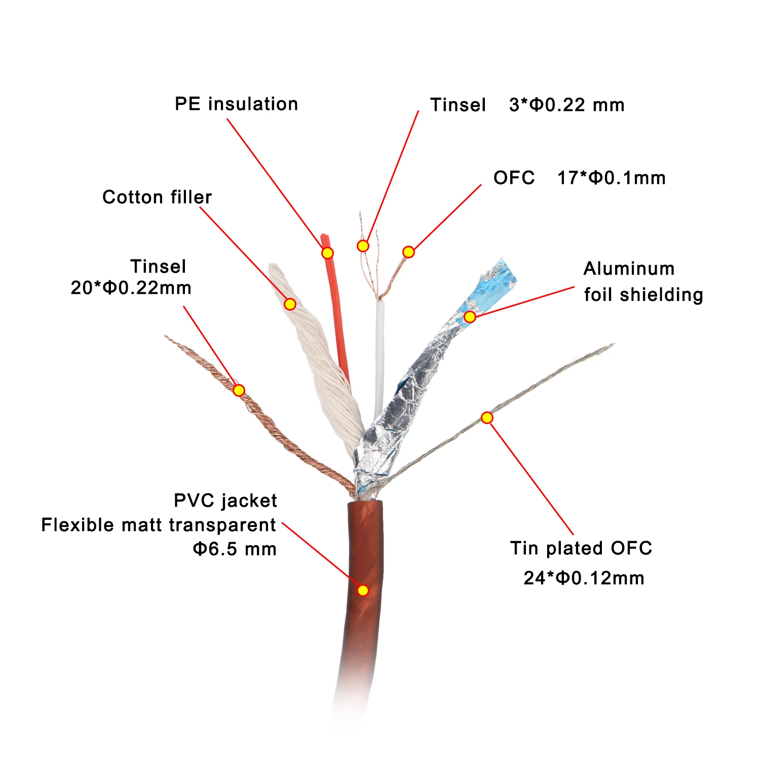 Freeboss-Cable XLR hembra a de 3 pines macho para micrófono, mezclador de Audio, tarjeta de sonido, luz de escenario de 0,5 m, 1m, 2m, 3m, 5m, XC-01