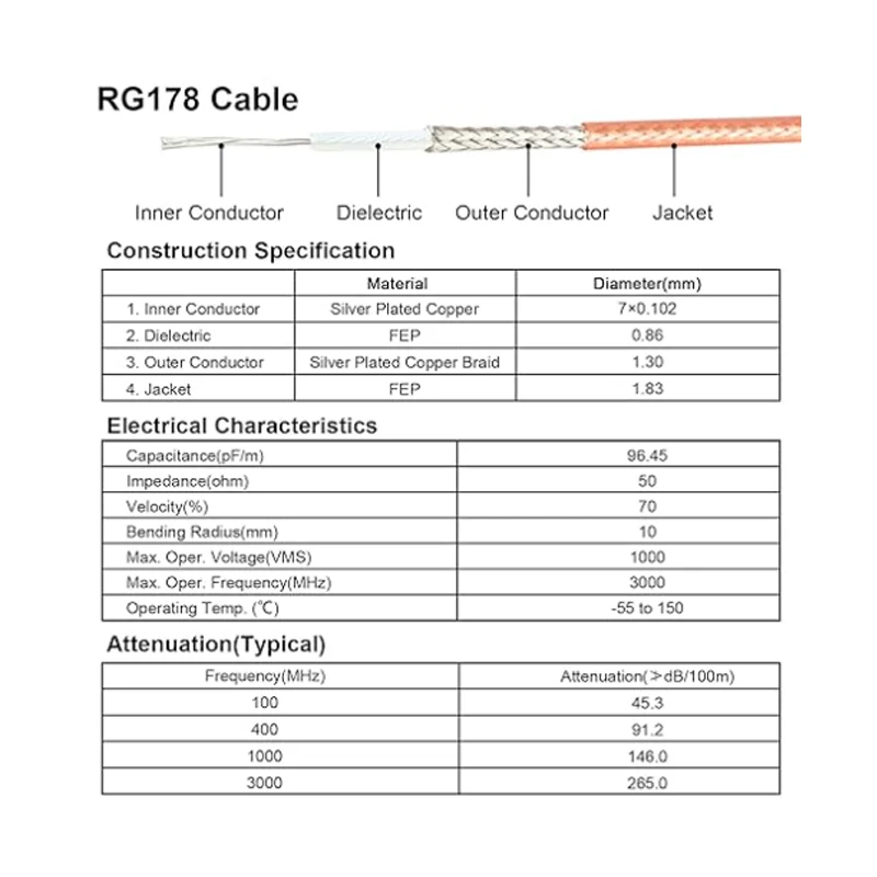 IPX MHF1 to SMA Cable RG178 SMA Female to U.FL IPEX-1 RG178 Coax Jumper for GPS Module Antenna Mini PCI 5CM 10CM 15CM 20CM 30CM