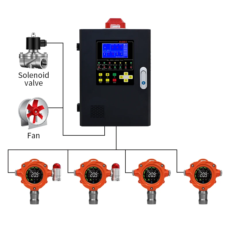 Atex Ce Fixed Explo…