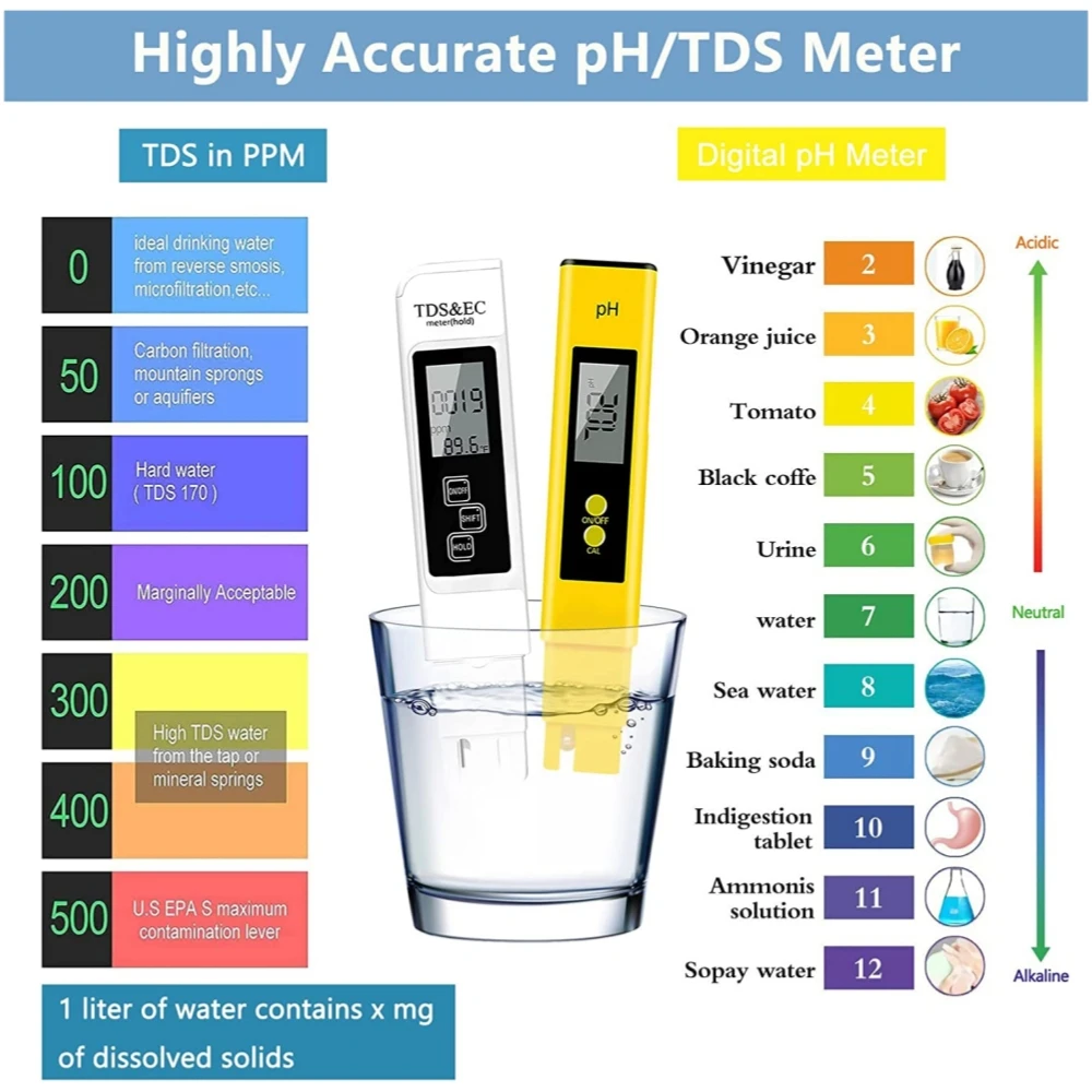 PH Meter 0.01 High Precision For Water Quality Tester With 0-14 Measurement Range Suitable Aquarium Swimming Pool