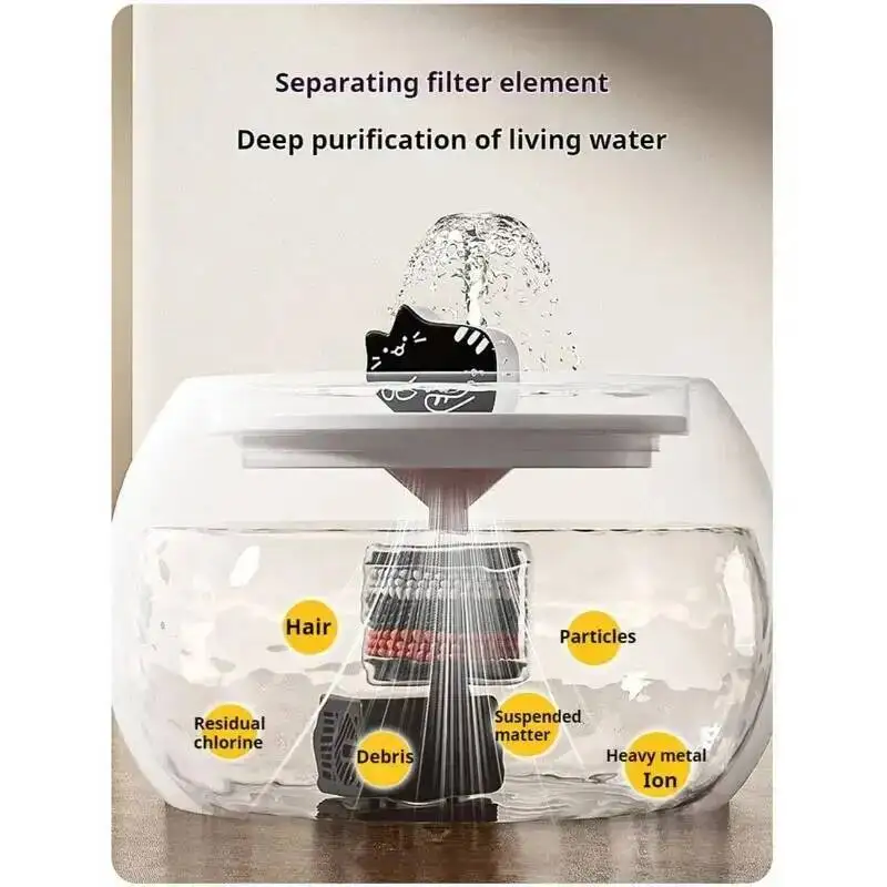 1L/1.5L Ceramic Automatic Pet Water Fountain Silent Submersible Pump Filter Included Cat Dog Drinking Dispenser Bowl view 3