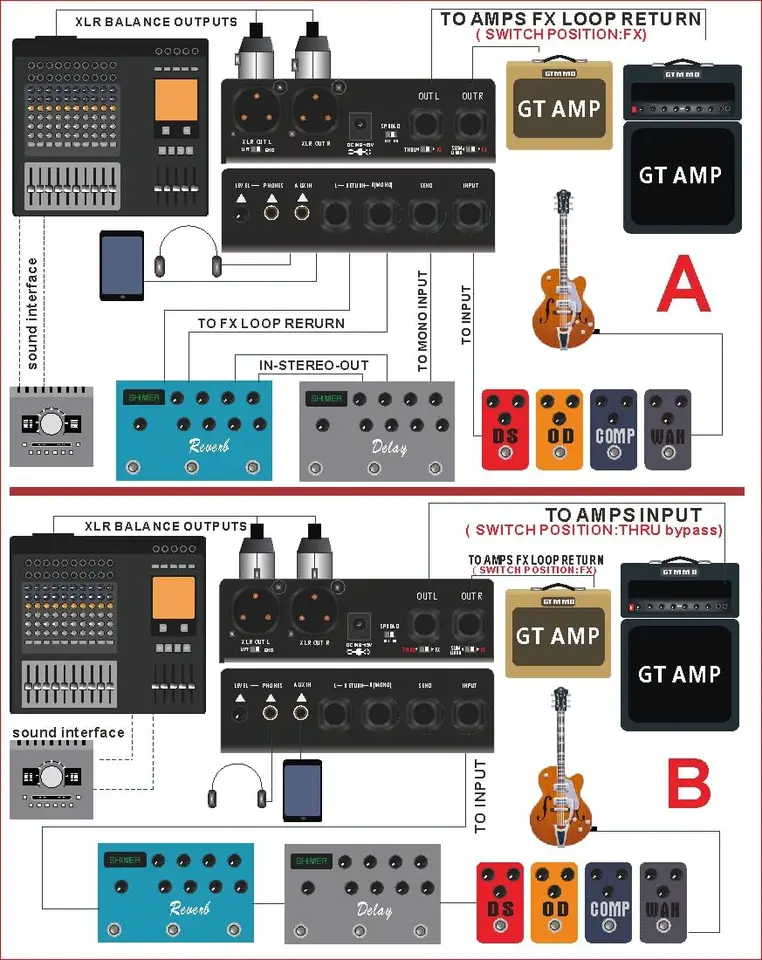 Sim Box for Electric Guitar Amp Cabinet Simulator