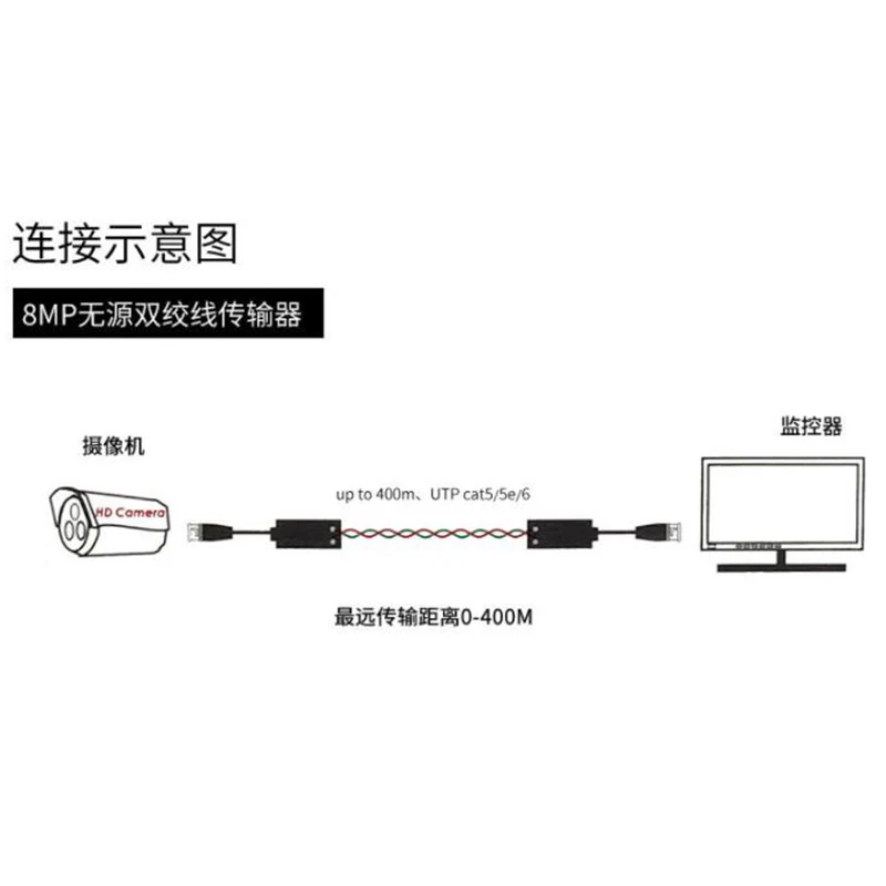 Balun-Émetteurs-récepteurs passifs 8MP AHD/CVI/TVI torsadés BNC CCTV vidéo UTP Balun pour caméras C3