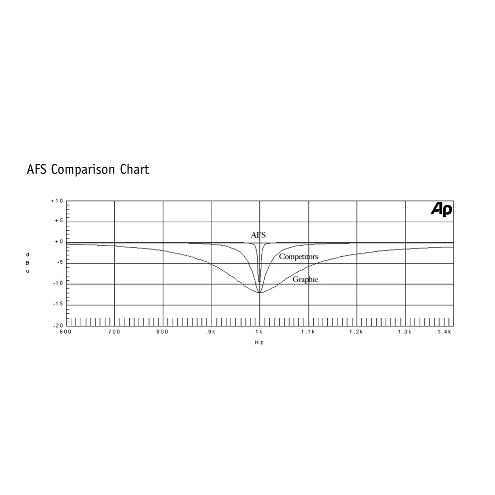 Procesador de audio digital profesional PA+ de alta calidad para sistema de equipo de sonido de escenario profesional