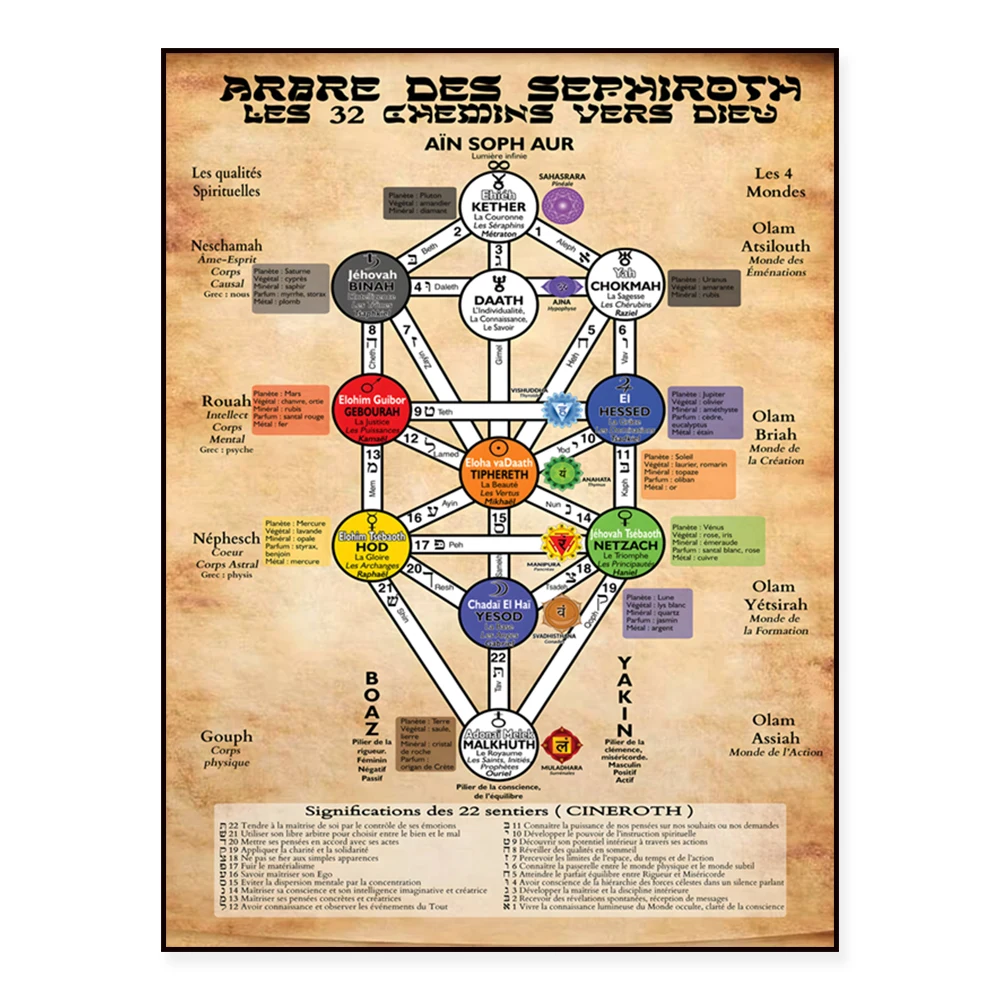 Canvas Poster Wall Art Arbre Des Sephiroth Print Picture Vintage Home Living Room Wall Decor