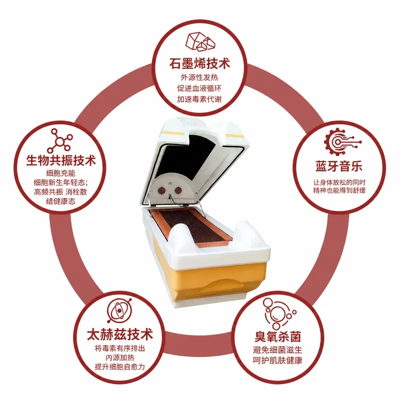 Intelligent Energy Cabin Far Infrared Sweat Steaming Health Sauna OEM ODM Customization Factory Direct Source